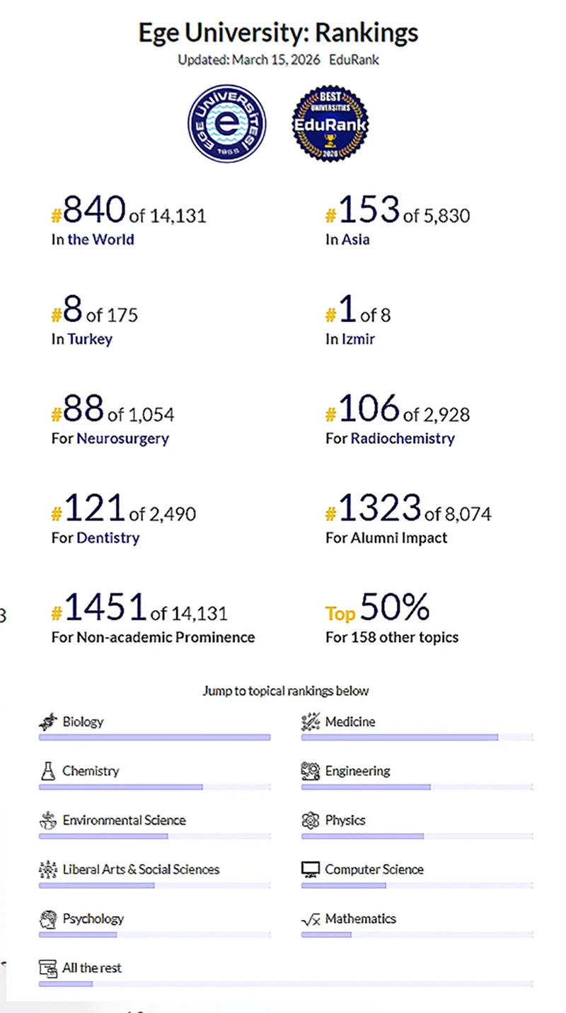 Ege University Ranking